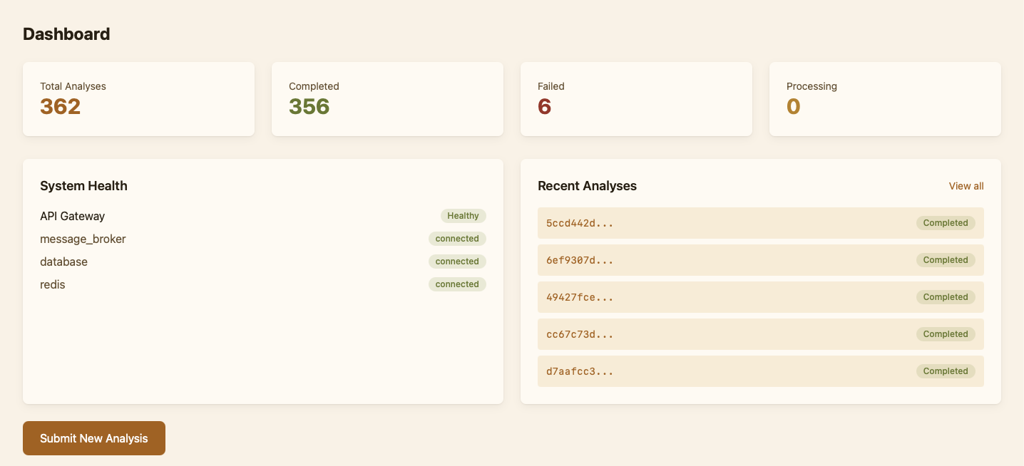 Home dashboard with traffic sparklines, the most recent flagged analyses, and a health summary card